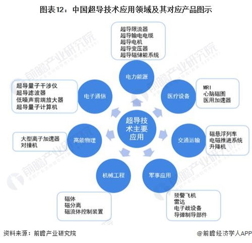 LK-99最新解讀 復(fù)現(xiàn)暫無(wú)結(jié)論，技術(shù)開(kāi)發(fā)前景值得期待