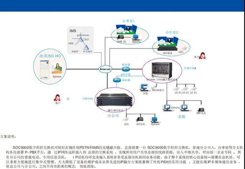 SOC9000程控數字交換機 南京申甌通信打造的高效數碼網絡交換解決方案